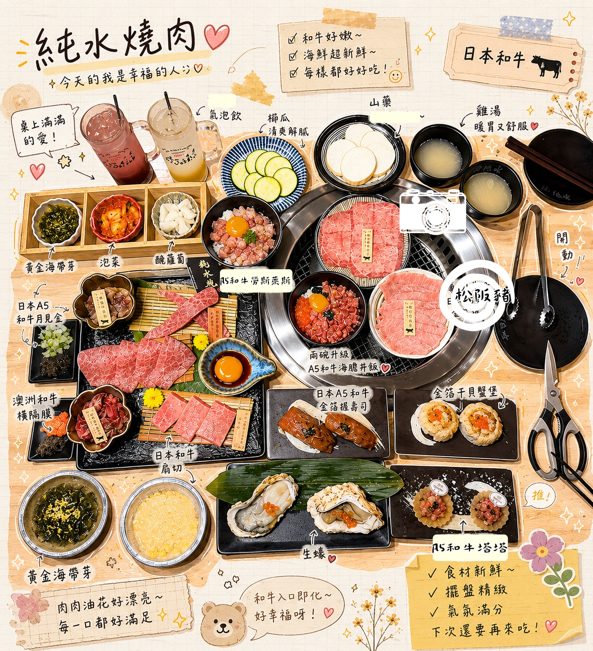 [美食．桃園]嚐趣壽喜屋二次訪 @VIVIYU小世界